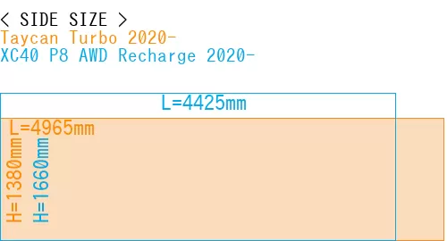 #Taycan Turbo 2020- + XC40 P8 AWD Recharge 2020-
